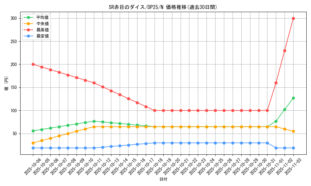 card_6351_series_5573_rarity_1_graph