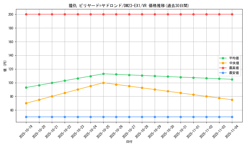 card_63521_series_65403_rarity_101809_graph
