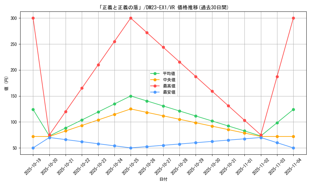 card_63526_series_65403_rarity_101809_graph