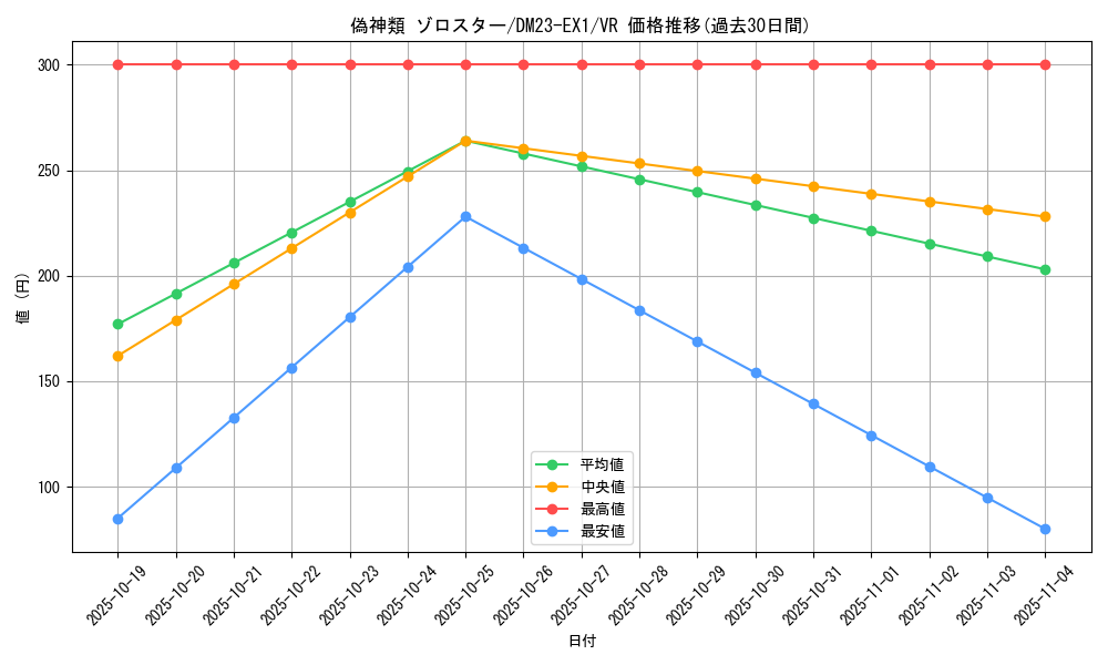 card_63527_series_65403_rarity_101809_graph