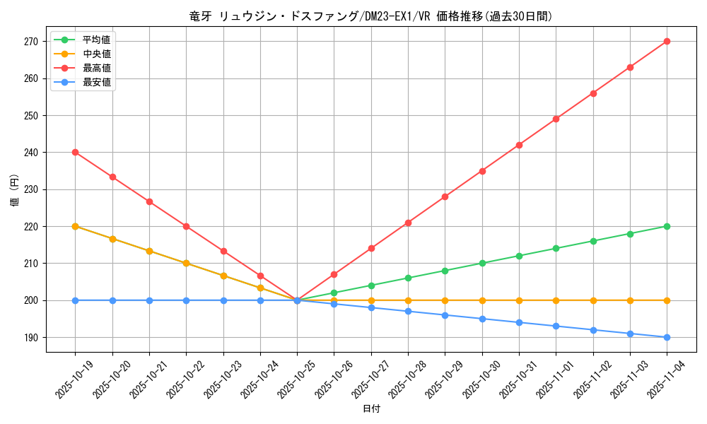 card_63528_series_65403_rarity_101809_graph