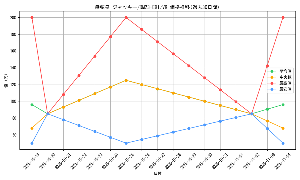 card_63529_series_65403_rarity_101809_graph