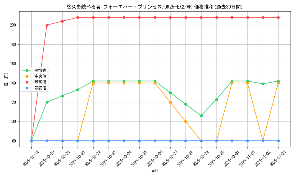 card_63532_series_65385_rarity_101809_graph