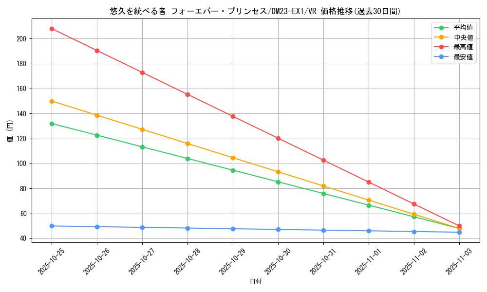 card_63532_series_65403_rarity_101809_graph