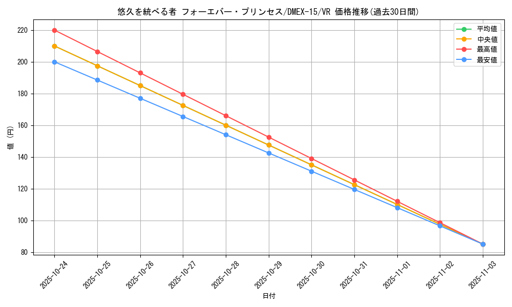card_63532_series_65421_rarity_101809_graph