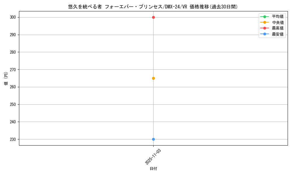 card_63532_series_65457_rarity_101809_graph