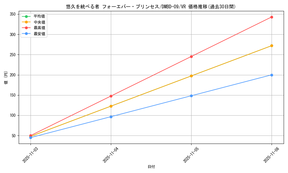 card_63532_series_65759_rarity_101809_graph