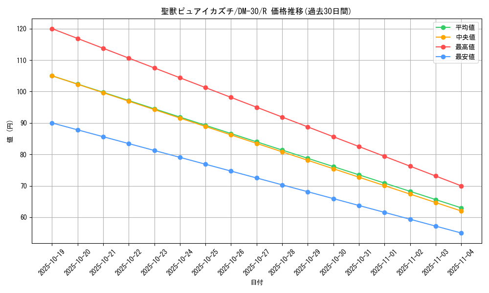 card_63536_series_65667_rarity_101829_graph