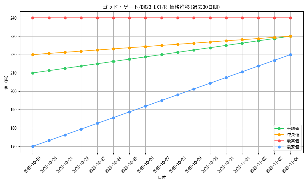 card_63539_series_65403_rarity_101829_graph