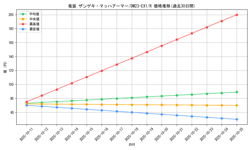 card_63544_series_65403_rarity_101829_graph