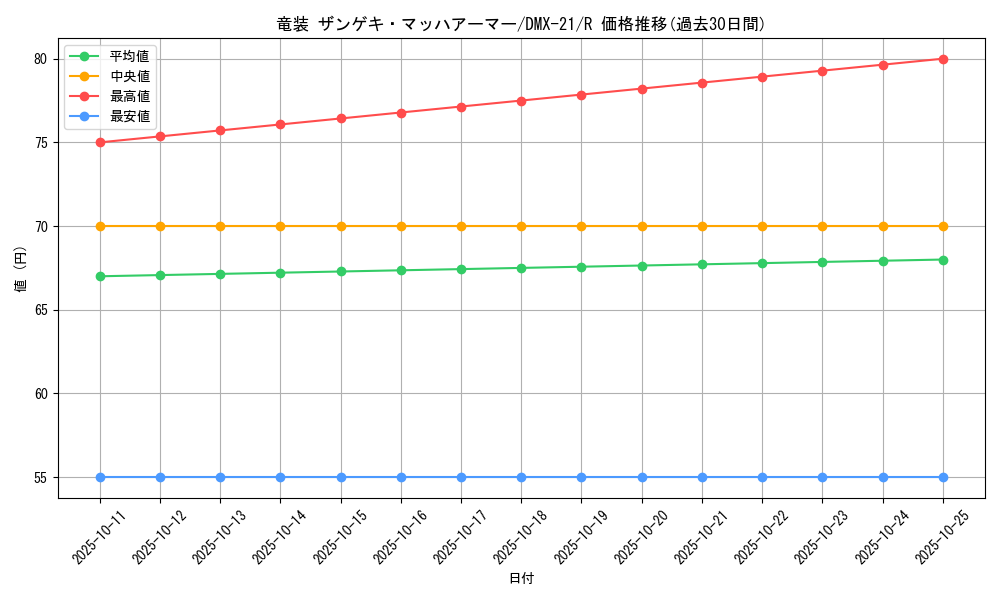 card_63544_series_65464_rarity_101829_graph