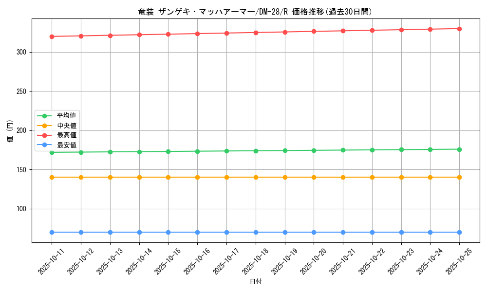 card_63544_series_65670_rarity_101829_graph