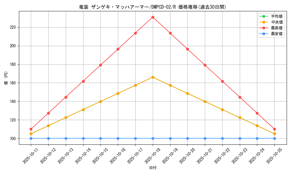card_63544_series_65742_rarity_101829_graph