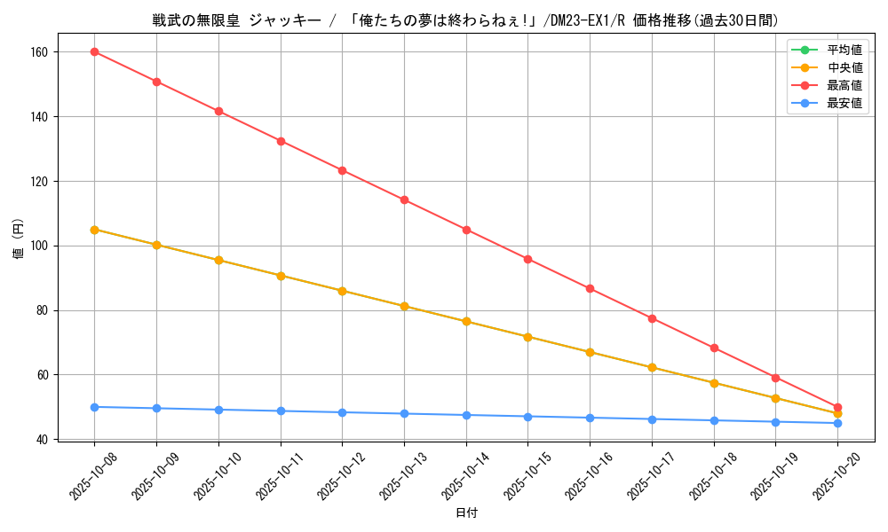card_63547_series_65403_rarity_101829_graph