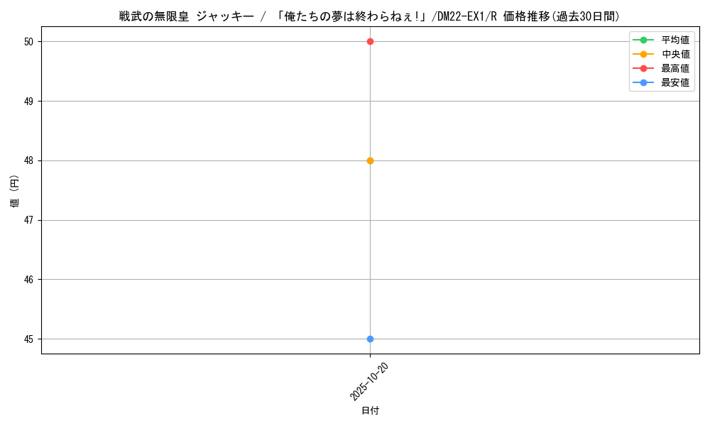 card_63547_series_65410_rarity_101829_graph