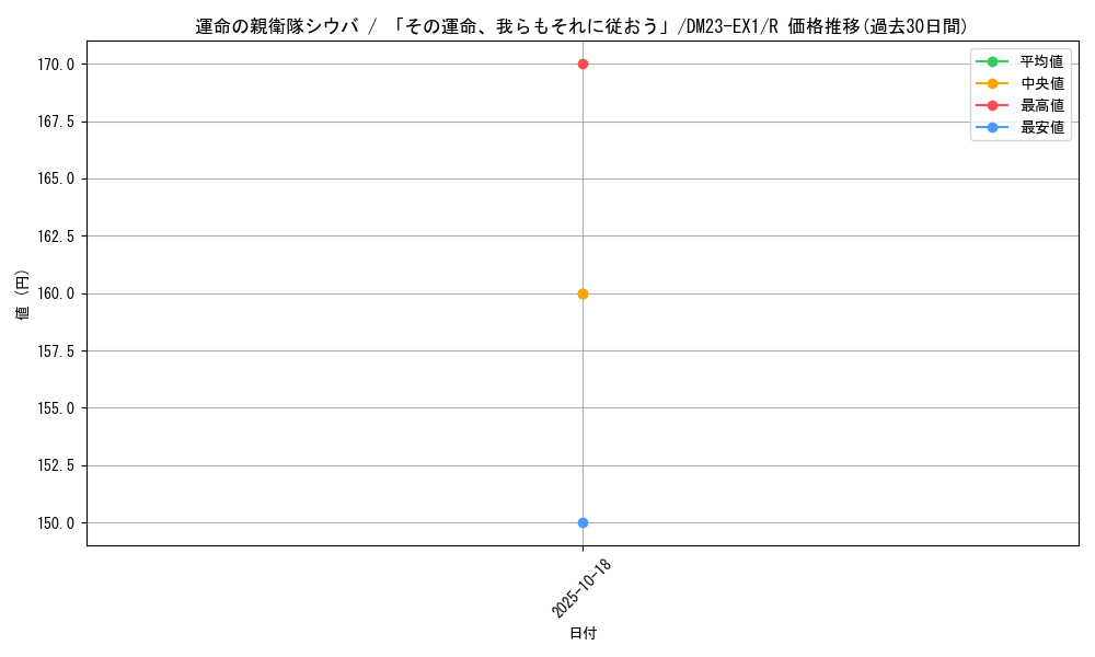 card_63549_series_65403_rarity_101829_graph