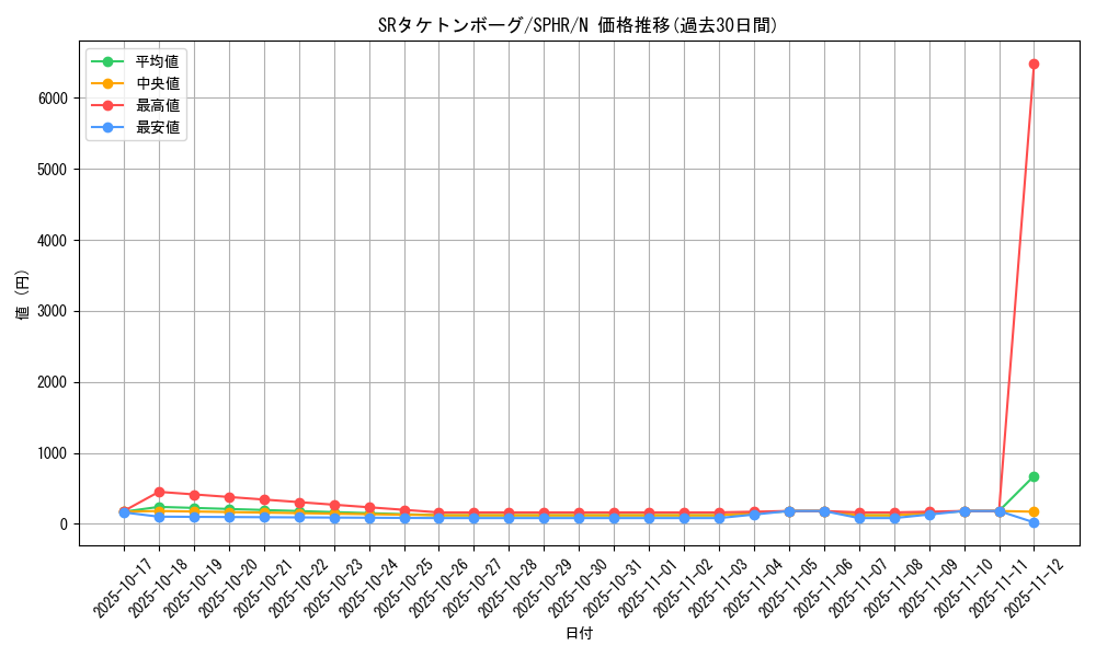 card_6354_series_14574_rarity_1_graph