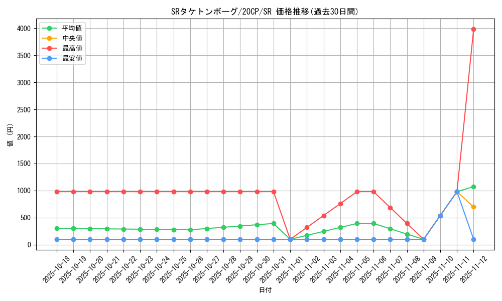 card_6354_series_9114_rarity_3_graph