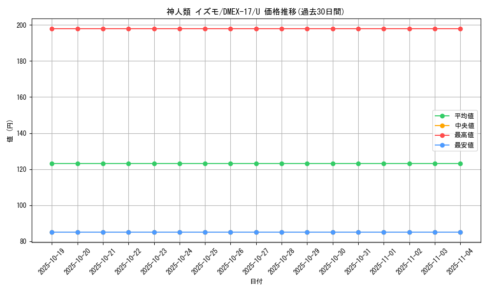 card_63551_series_65417_rarity_101855_graph