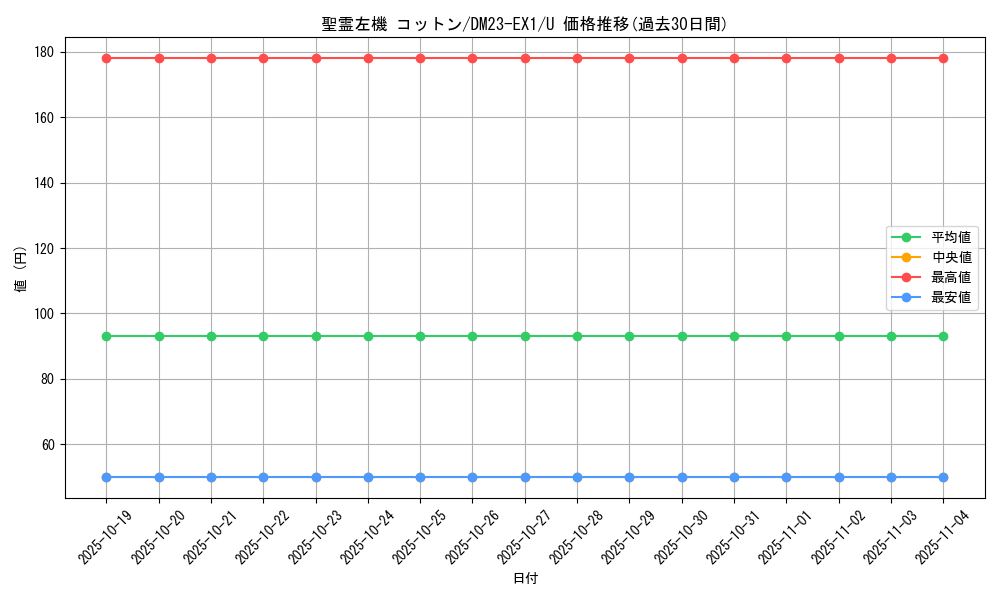 card_63552_series_65403_rarity_101855_graph