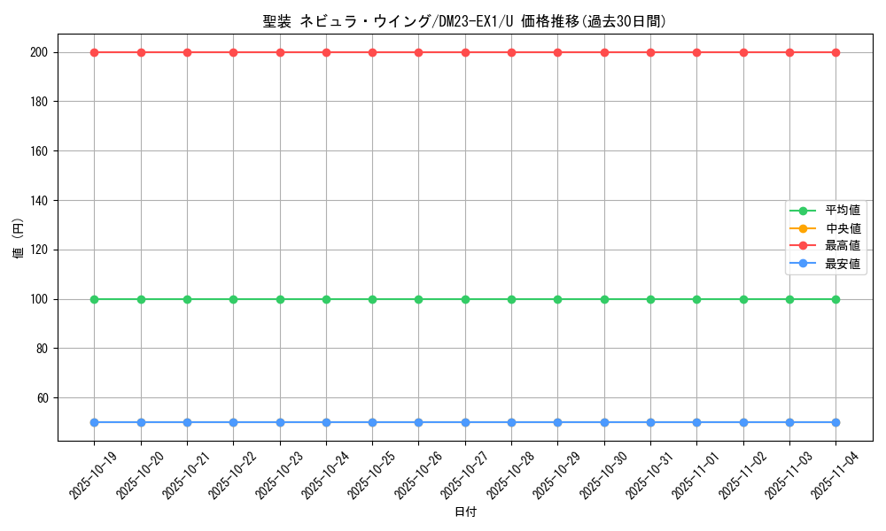 card_63554_series_65403_rarity_101855_graph