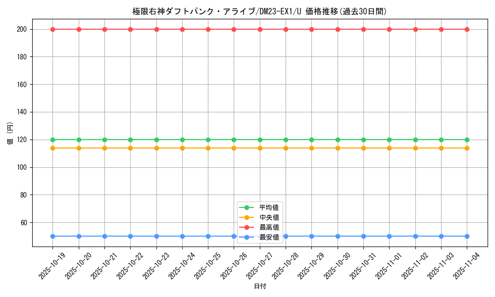 card_63559_series_65403_rarity_101855_graph
