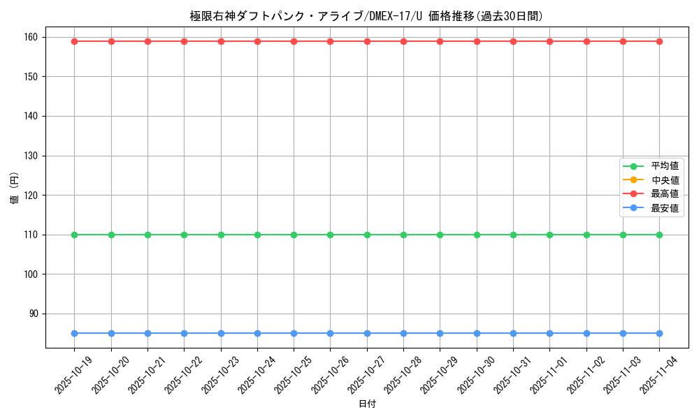 card_63559_series_65417_rarity_101855_graph