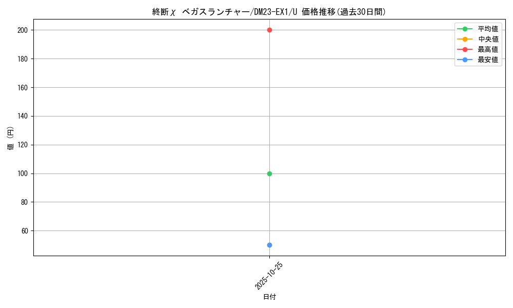 card_63561_series_65403_rarity_101855_graph