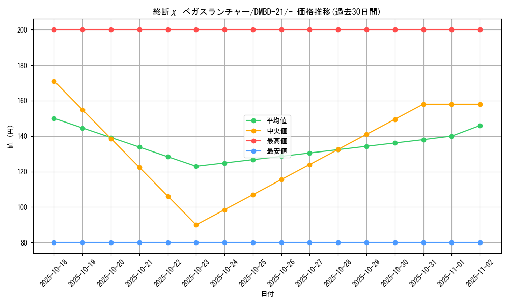 card_63561_series_65736_rarity_104153_graph