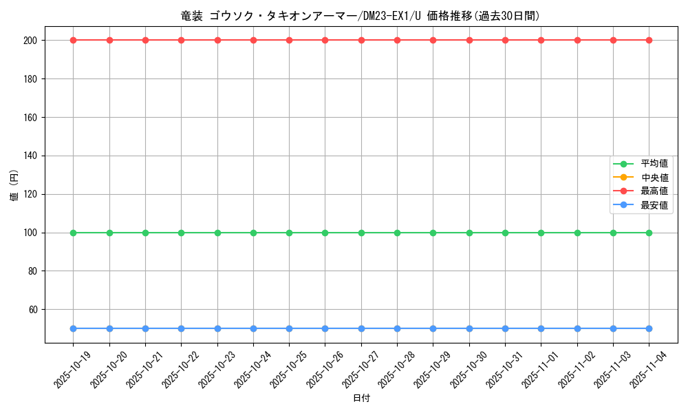card_63562_series_65403_rarity_101855_graph