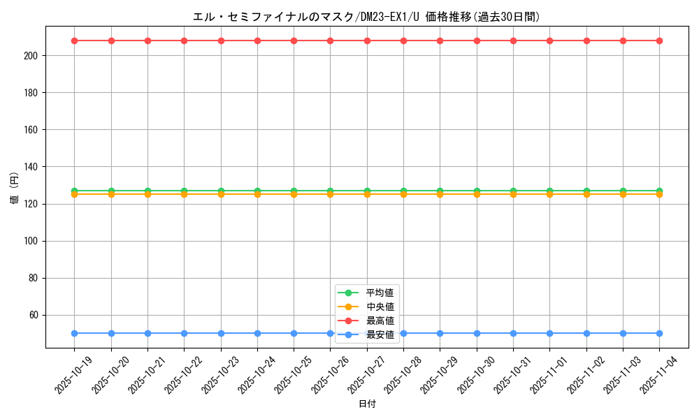card_63564_series_65403_rarity_101855_graph