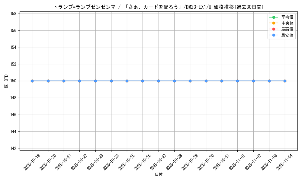 card_63568_series_65403_rarity_101855_graph