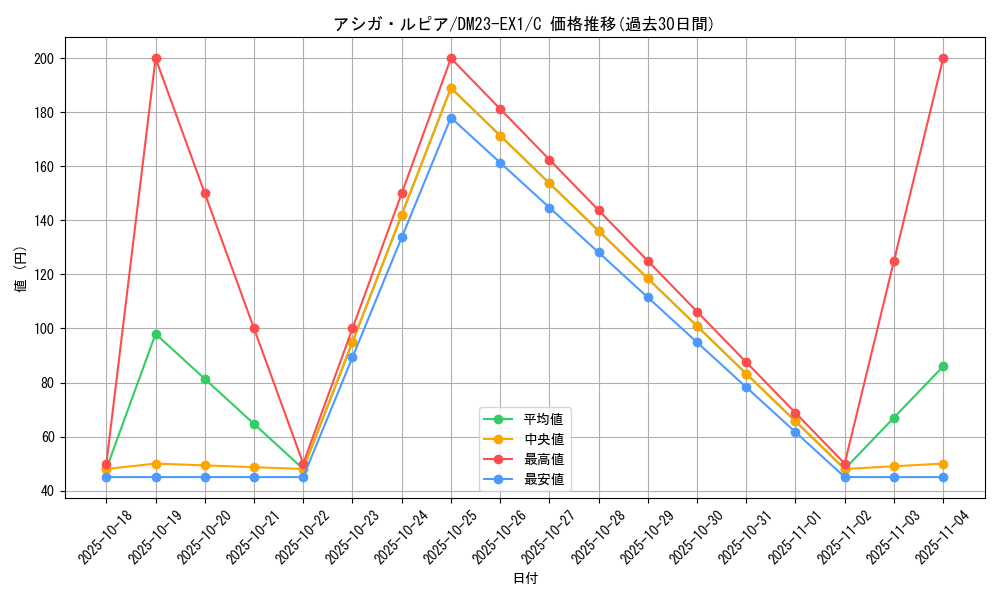 card_63569_series_65403_rarity_101888_graph