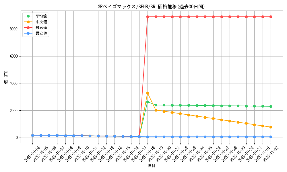 card_6356_series_14574_rarity_3_graph