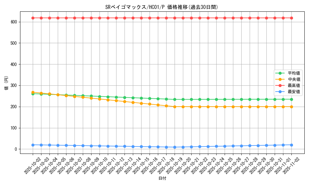 card_6356_series_4322_rarity_2_graph