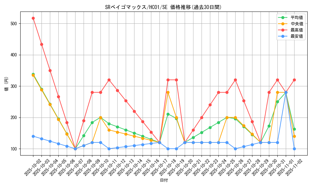 card_6356_series_4322_rarity_5_graph