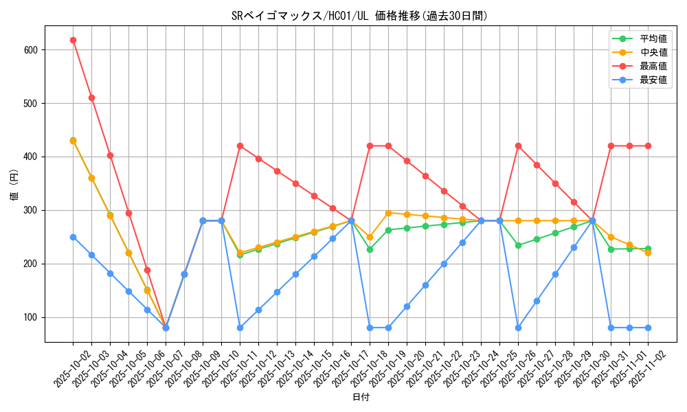 card_6356_series_4322_rarity_77_graph