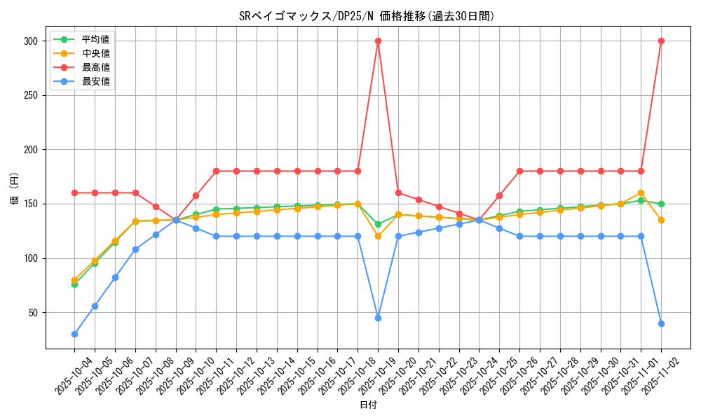 card_6356_series_5573_rarity_1_graph