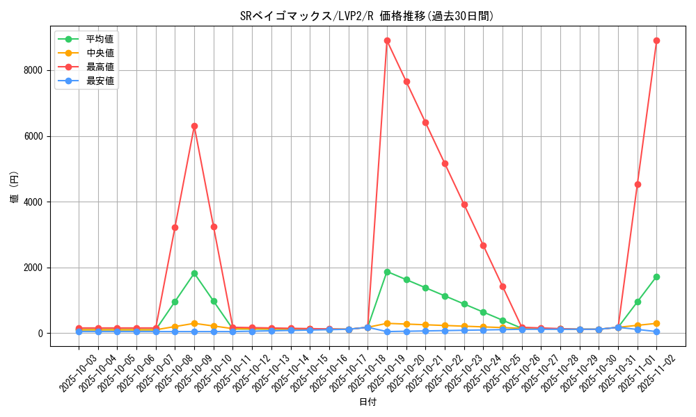 card_6356_series_9567_rarity_62_graph