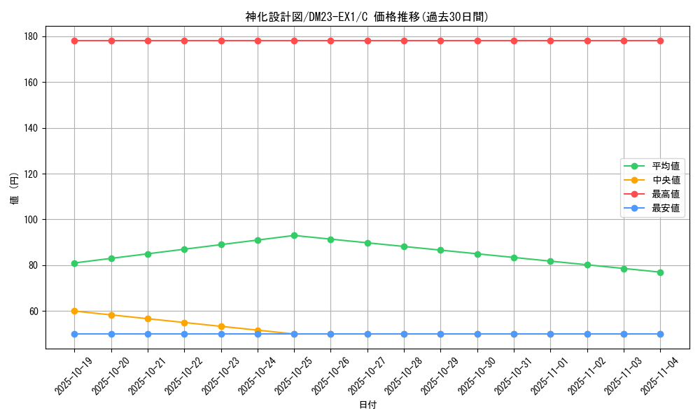 card_63573_series_65403_rarity_101888_graph