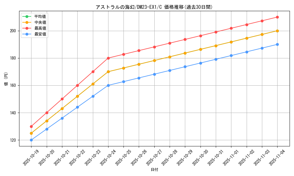 card_63574_series_65403_rarity_101888_graph