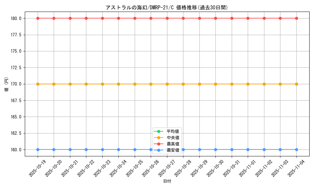 card_63574_series_65414_rarity_101888_graph