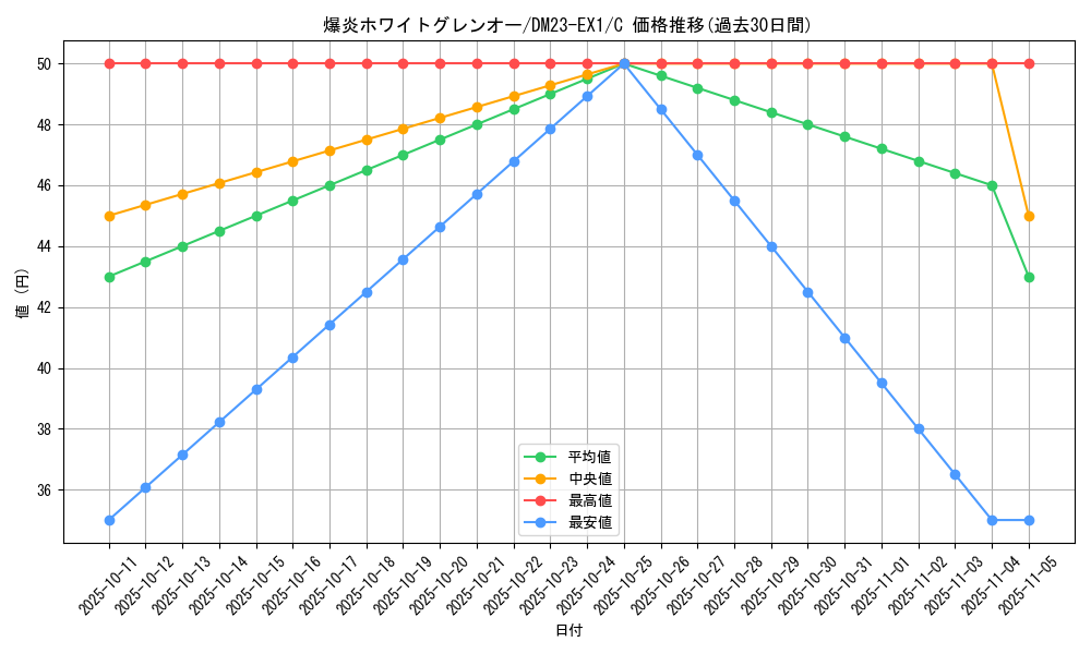 card_63575_series_65403_rarity_101888_graph