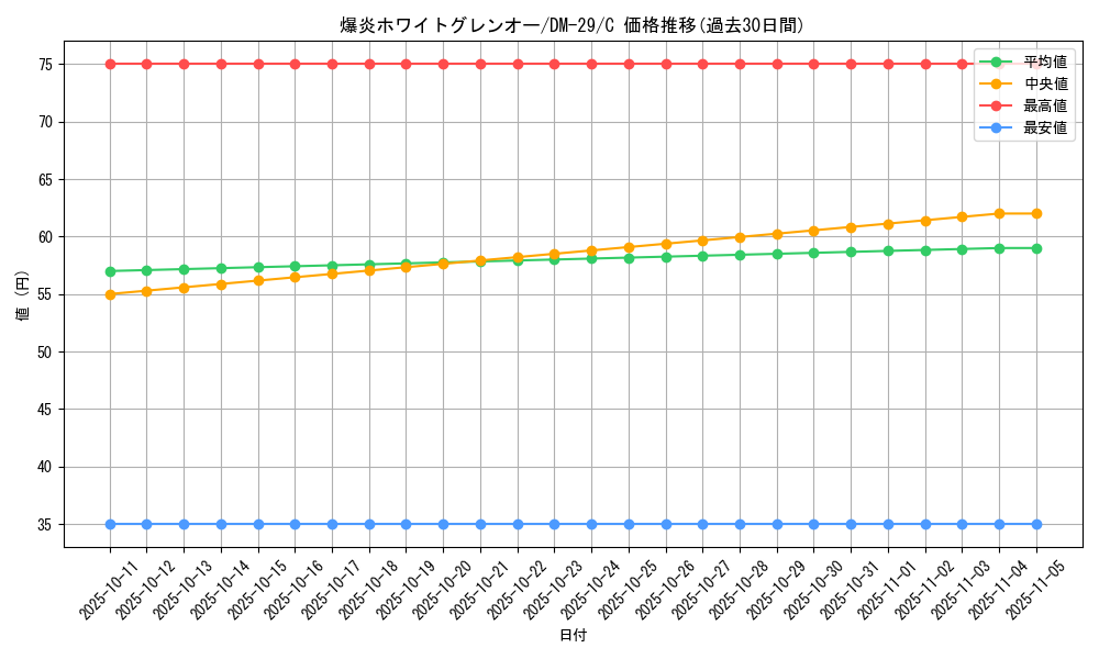 card_63575_series_65669_rarity_101888_graph
