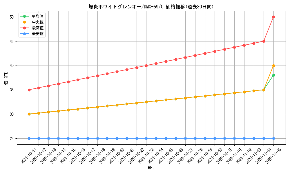card_63575_series_65819_rarity_101888_graph
