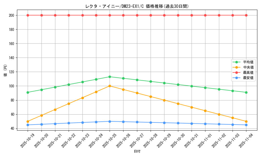 card_63582_series_65403_rarity_101888_graph