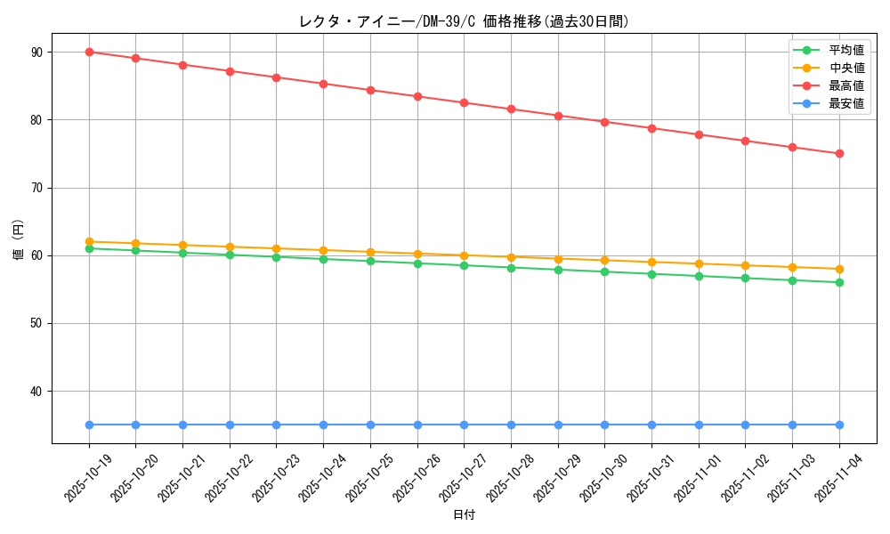 card_63582_series_65495_rarity_101888_graph