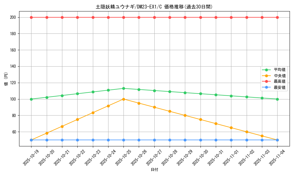 card_63585_series_65403_rarity_101888_graph
