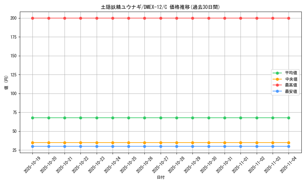 card_63585_series_65427_rarity_101888_graph