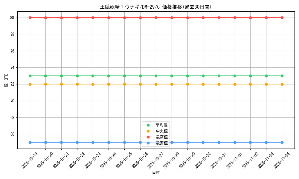 card_63585_series_65669_rarity_101888_graph